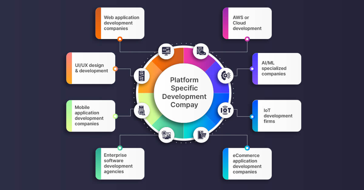 Platform Specific Development Compay